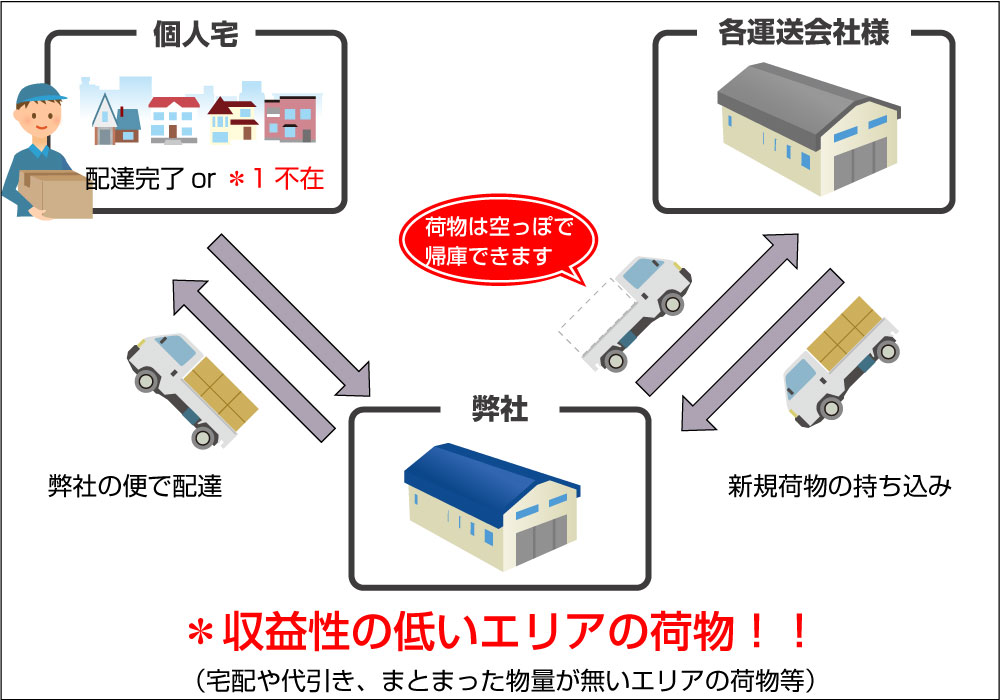 株式会社K's物流サービス