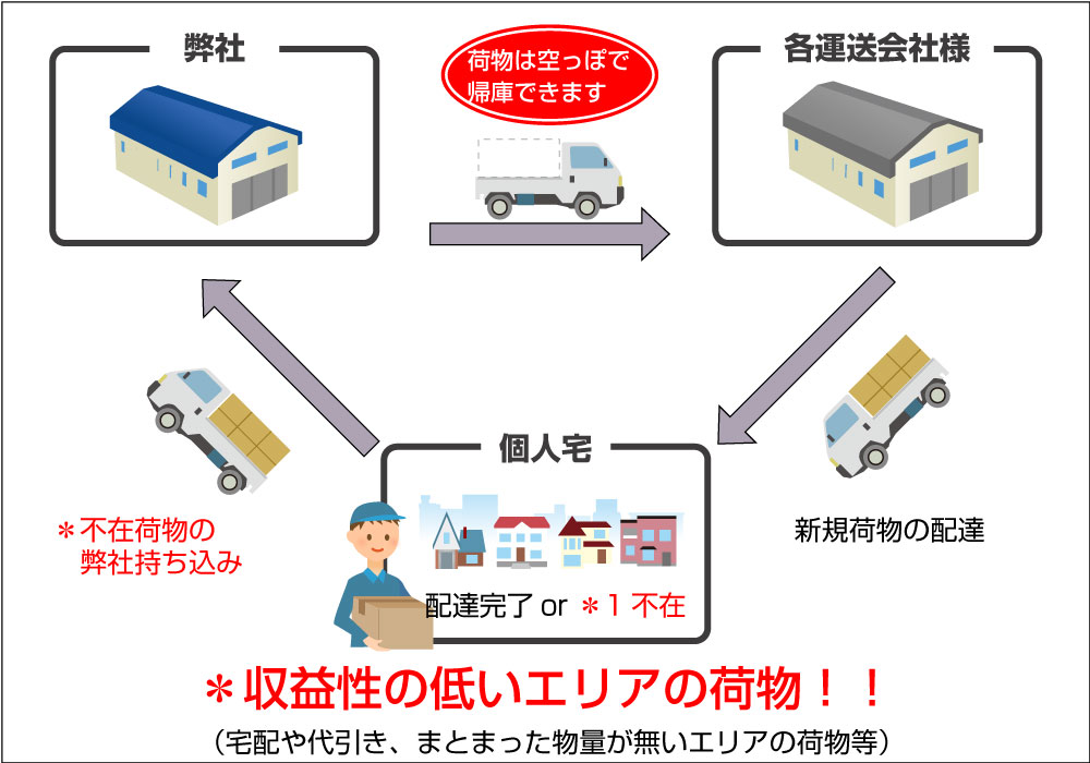 株式会社K's物流サービス