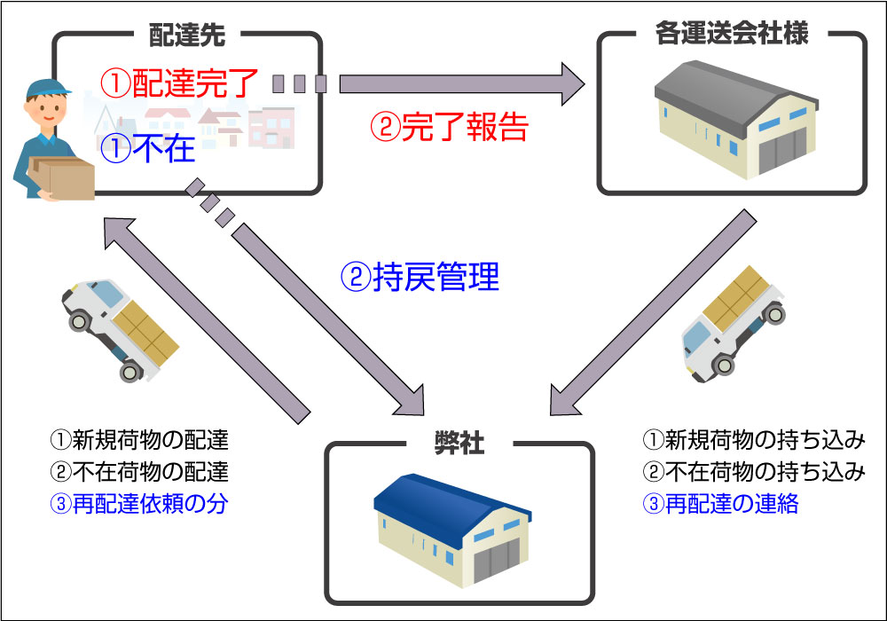 株式会社K's物流サービス